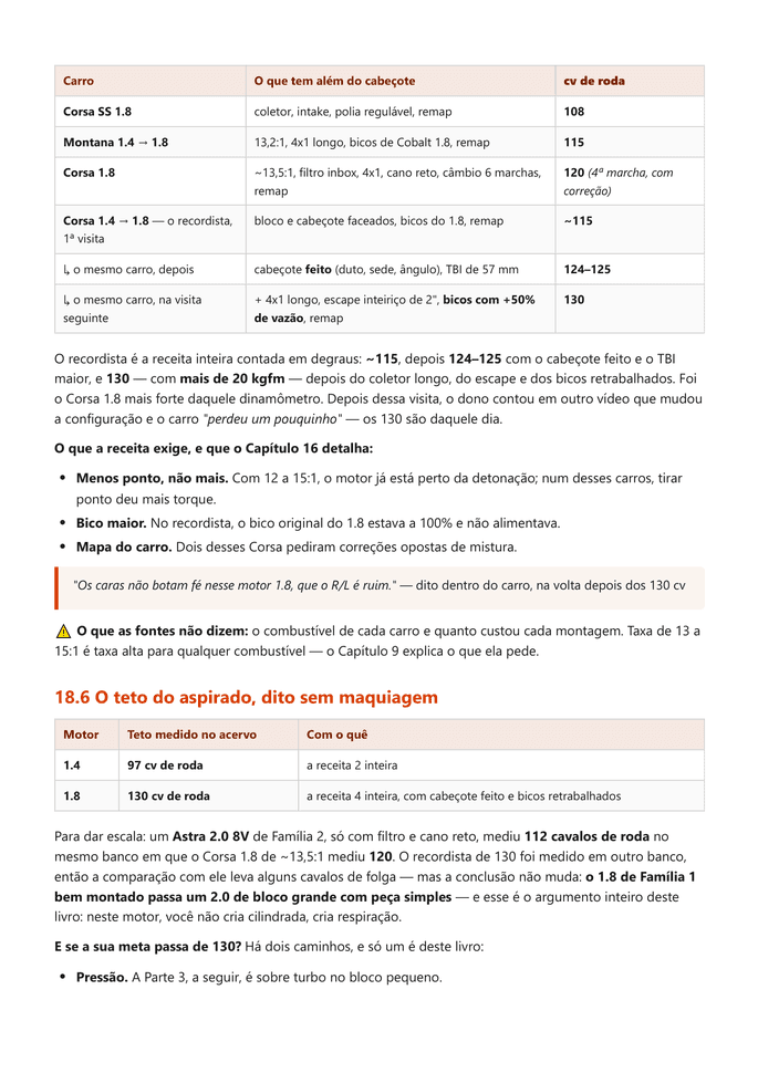 O teto do aspirado